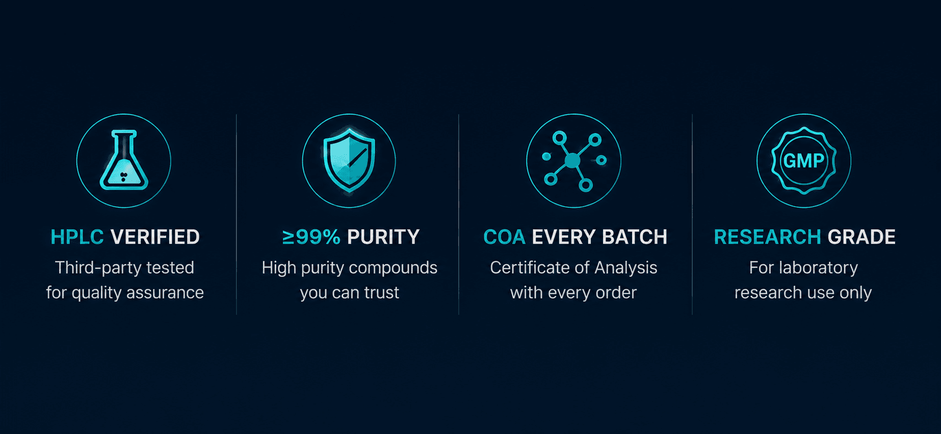 HPLC verified, ≥99% purity, COA every batch, research grade